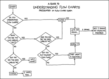 OpenGraph image for xkcd.com/518/