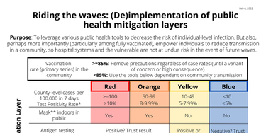OpenGraph image for yourlocalepidemiologist.substack.com/p/riding-the-waves-a-framework-for?s=r