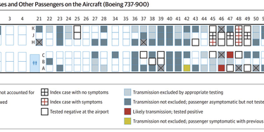 OpenGraph image for yourlocalepidemiologist.substack.com/p/sars-cov-2-transmission-on-planes?s=r